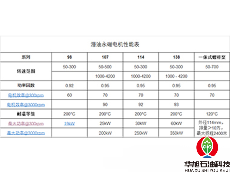 潜油永磁电机性能表