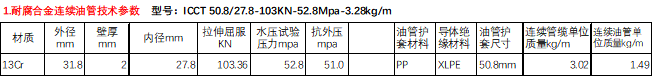 连续油管复合管缆技术-详情1.png